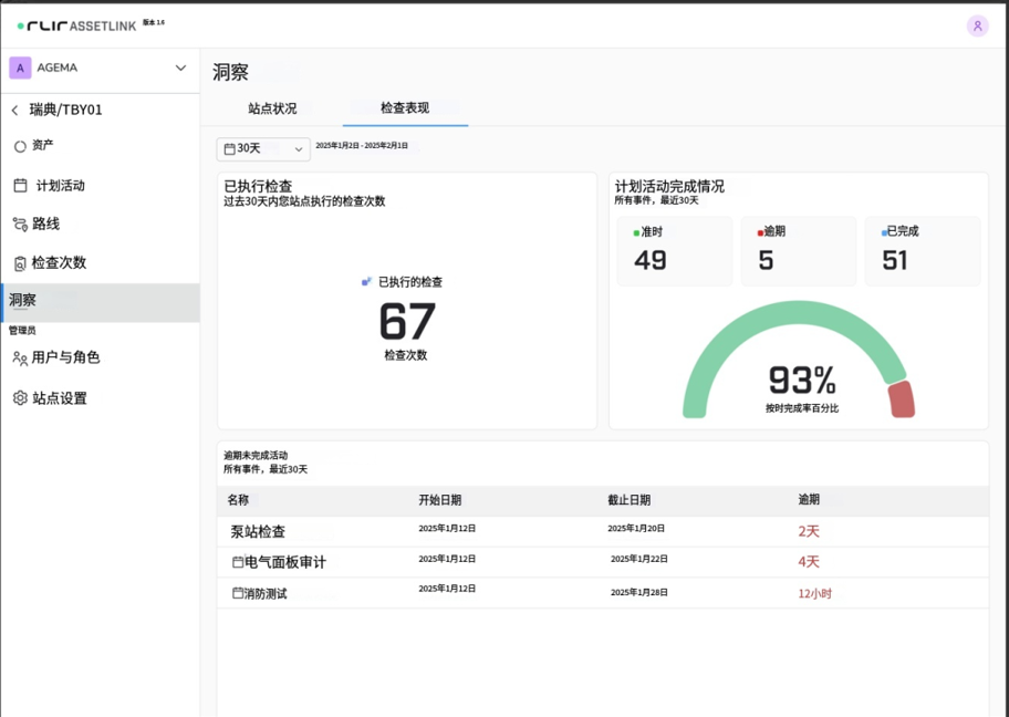 工业热成像数据管理难题，Flir Assetlink如何轻松化解？
